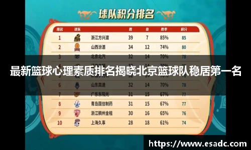 最新篮球心理素质排名揭晓北京篮球队稳居第一名